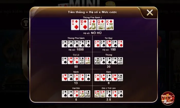 Luật chơi Mini Poker Zowin cực đơn giản, dễ hiểu cho tân binh