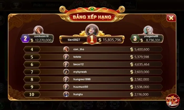 Kinh nghiệm cá cược Roulette thắng lớn