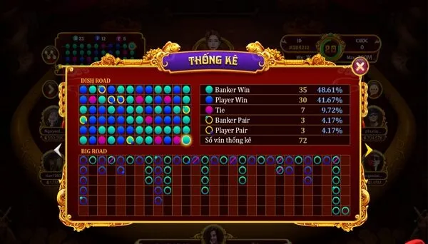 Mẹo chơi Baccarat Online tại Zowin dễ thắng lớn